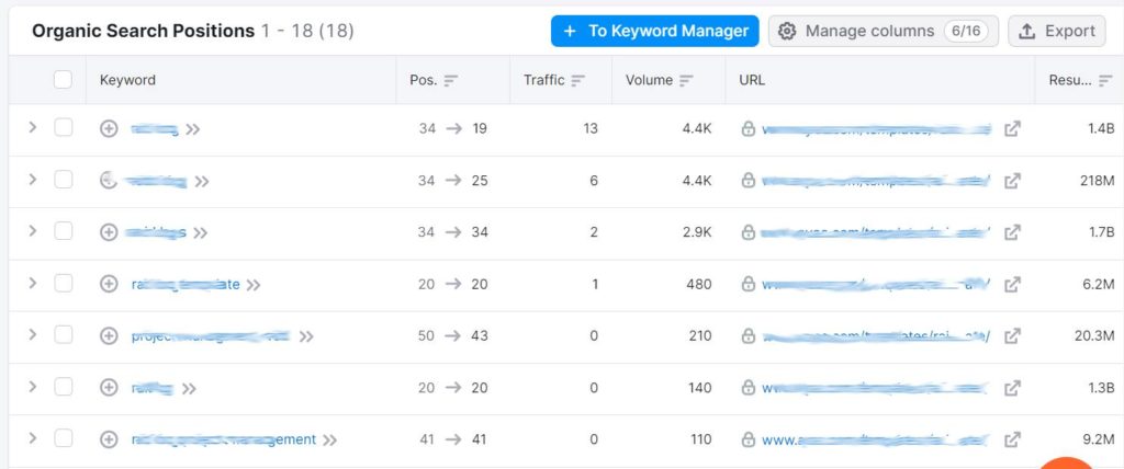 Organic Search Positions report from SEMrush