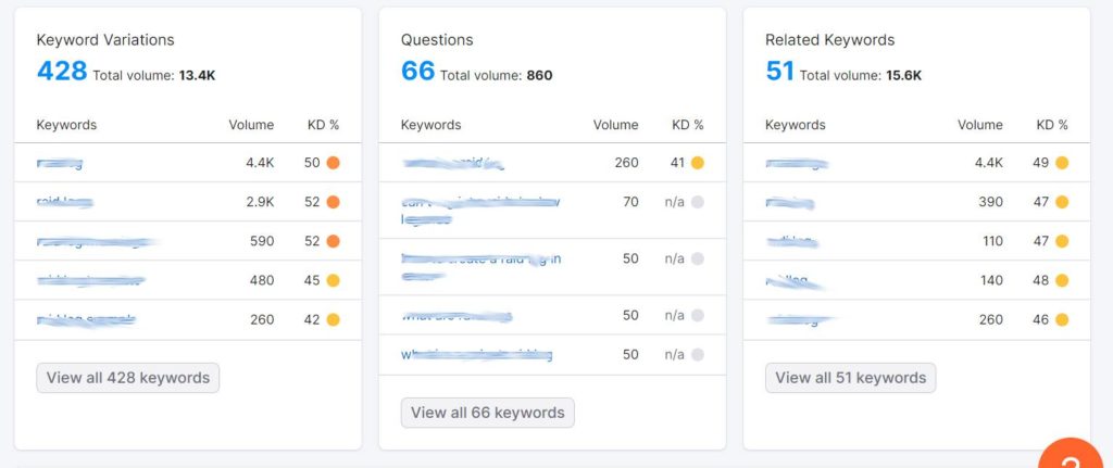 SEMrush Keyword Report