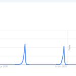 Google Trends Graph For Black Friday