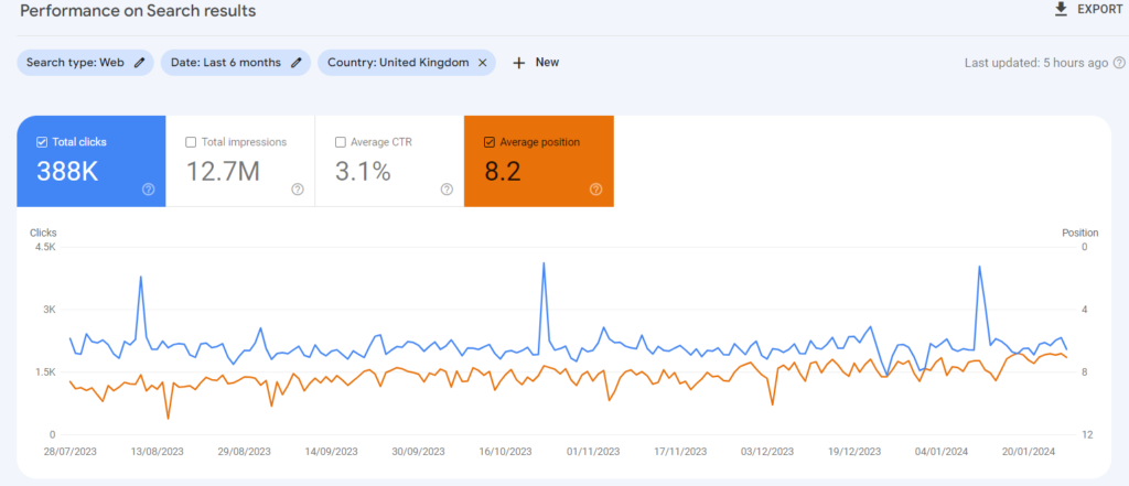 Search Console Graph